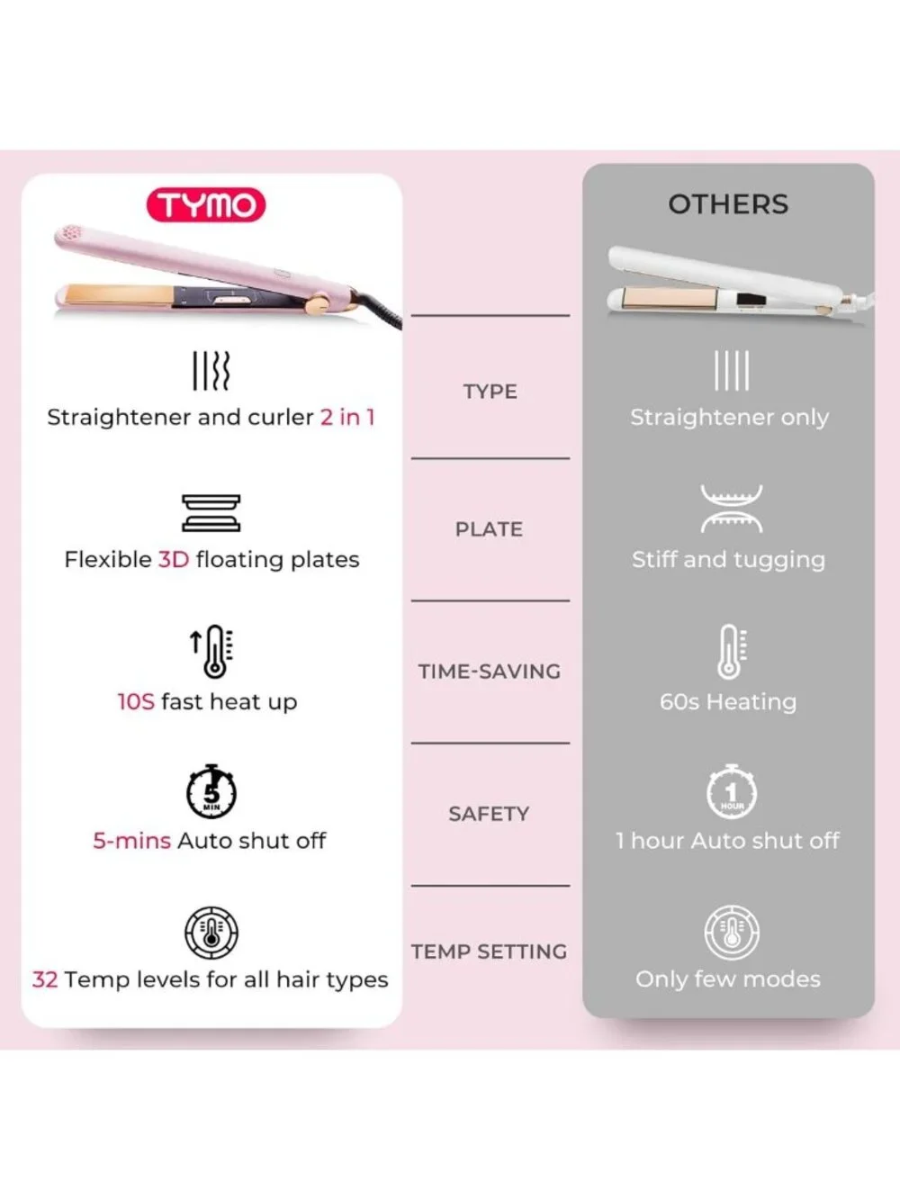 2-in-1 Hair Straightener & Curler - Fast Heating, Titanium, Adjustable Temp